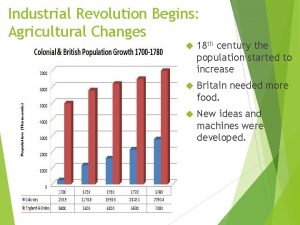 Industrial Revolution Begins Agricultural Changes 18 th century