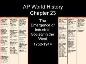AP World History Chapter 23 The Emergence of