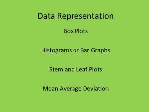 Data Representation Box Plots Histograms or Bar Graphs