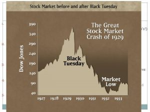 Causes of the Great Depression 1929 1940 Income