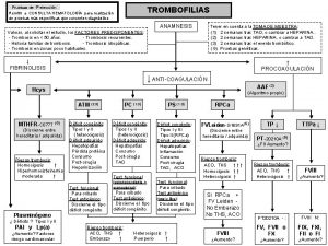 Pruebas de 1 eleccin TROMBOFILIAS Remitir a CONSULTA