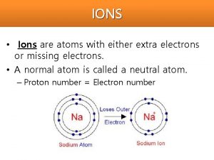 IONS Ions are atoms with either extra electrons