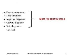 Use case diagrams Class diagrams Sequence diagrams Activity