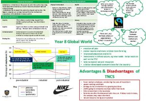 Factors Causing Uneven Development Measuring Development Globalisation is