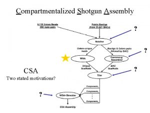 Compartmentalized Shotgun Assembly CSA Two stated motivations Matcher