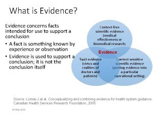 What is Evidence Evidence concerns facts intended for