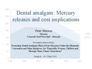 Dental amalgam Mercury releases and cost implications Peter