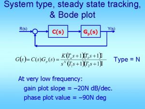 System type steady state tracking Bode plot Rs