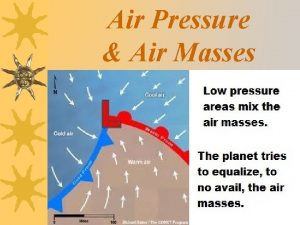 Air Pressure Air Masses Air Pressure Air pressure