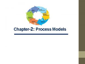 Chapter2 Process Models Definition of Software Process o