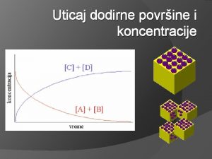 Uticaj dodirne povrine i koncentracije Brzina hemijske reakcije