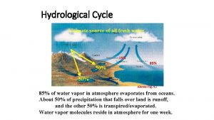 Hydrological Cycle Ultimate source of all fresh water