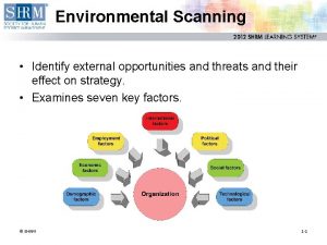 Environmental Scanning Identify external opportunities and threats and