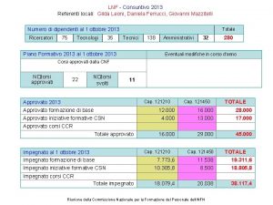 LNF Consuntivo 2013 Referenti locali Gilda Leoni Daniela