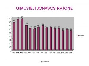 GIMUSIEJI JONAVOS RAJONE 1 paveikslas NUMATOMAS JONAVOS R