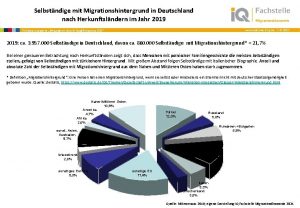 Selbstndige mit Migrationshintergrund in Deutschland nach Herkunftslndern im