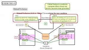 EXERCISE 1 Mutual Exclusion Critical Section is a