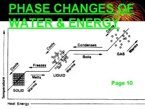 PHASE CHANGES OF WATER ENERGY Page 10 LATENT