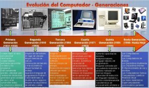 Evolucin del Computador Generaciones Primera Generacin 1951 1958