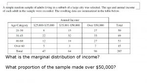 What is the marginal distribution of income What