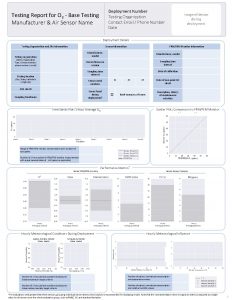 Deployment Number Testing Organization Contact Email Phone Number