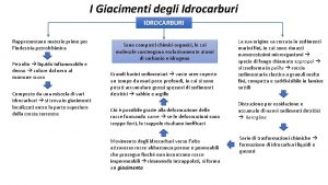 I Giacimenti degli Idrocarburi IDROCARBURI Rappresentano materie prime