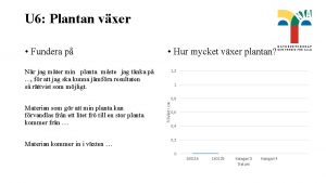 U 6 Plantan vxer Fundera p Hur mycket