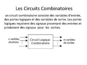 Les Circuits Combinatoires un circuit combinatoire consiste des