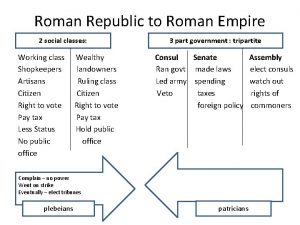 Roman Republic to Roman Empire 2 social classes