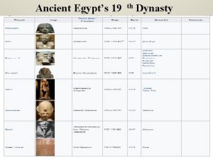 Ancient Egypts 19 th Dynasty Ramses II In