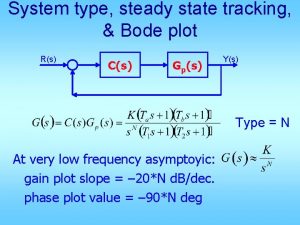 System type steady state tracking Bode plot Rs