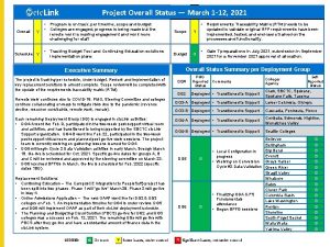 Project Overall Status March 1 12 2021 Overall