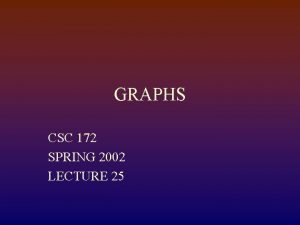 GRAPHS CSC 172 SPRING 2002 LECTURE 25 Structure