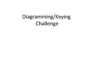 DiagrammingKeying Challenge Quiz Time August 14 Riddle Mayberry