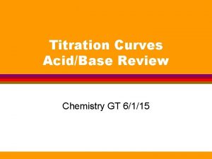 Titration Curves AcidBase Review Chemistry GT 6115 Drill