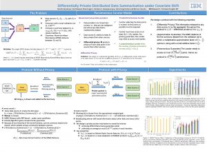 Differentially Private Distributed Data Summarization under Covariate Shift