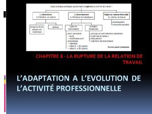 Foucher esprit dentreprise CHAPITRE 8 LA RUPTURE DE