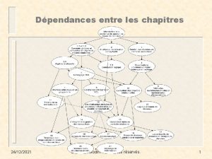 Dpendances entre les chapitres 24122021 Robert Godin Tous