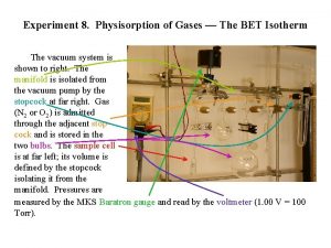 Experiment 8 Physisorption of Gases The BET Isotherm