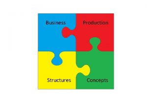 Business Structures Production Concepts Business Structures Production Concepts