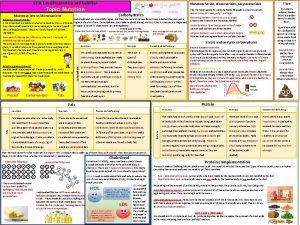 GCSE Food Preparation and Nutrition Topic Nutrition The