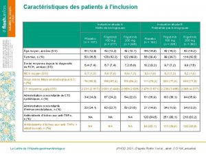 Caractristiques des patients linclusion Induction tude A Nafs