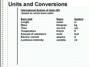 Units and Conversions International System of Units SI