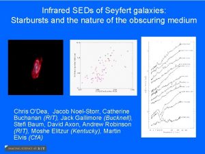 Infrared SEDs of Seyfert galaxies Starbursts and the