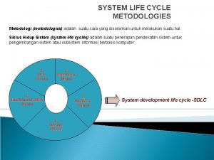 SYSTEM LIFE CYCLE METODOLOGIES Metodologi metodologies adalah suatu
