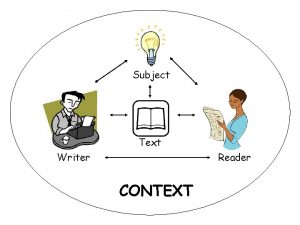 Subject Text Writer Reader CONTEXT Writer Who is