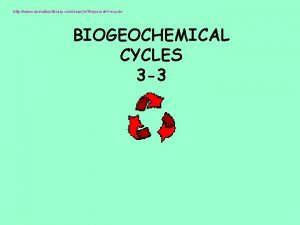 http www animationlibrary comsearch keywordsrecycle BIOGEOCHEMICAL CYCLES 3