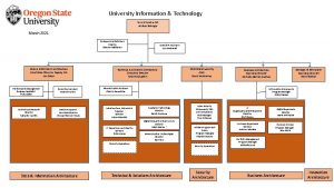 University Information Technology Vice Provost CIO Andrea Ballinger