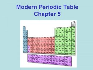 Modern Periodic Table Chapter 5 Dimitri Mendeleev Developed