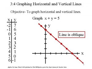 3 4 Graphing Horizontal and Vertical Lines Objective